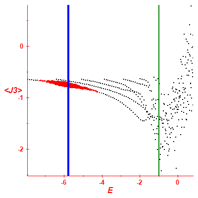 Peres lattice <J3>